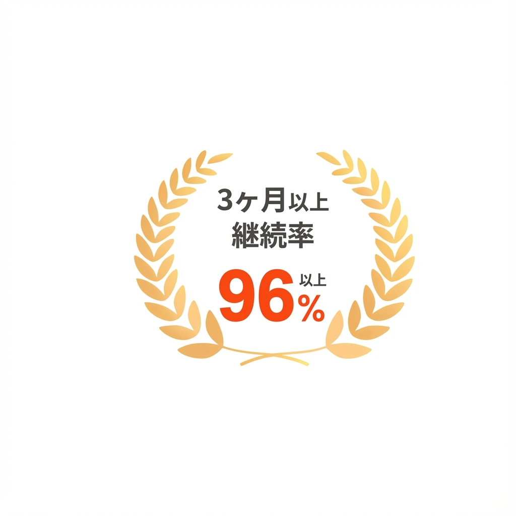 96%以上の継続率